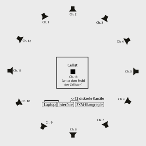 cellotron-ZKM
